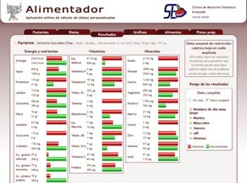 Ejemplo de ficha de paciente de el Alimentador